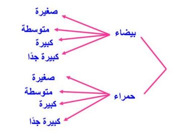 احتمالات 